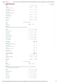 SRH vs LSG IPL 2024 scorecard.